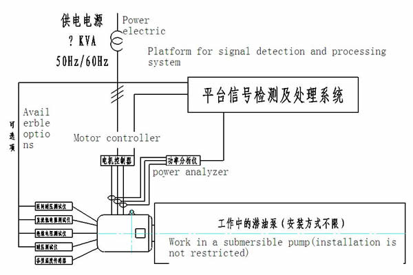 Plane figure for motor test